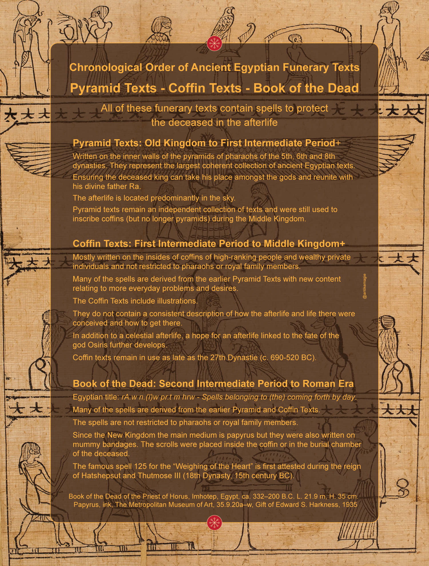 Egyptian-Funerary-Texts-Chronological-Order